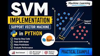 SVM (Support Vector Machine) Implementation in Python | Machine Learning Tutorial
