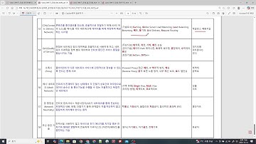 138회 대비 NS반 두음신공 : 네트워크/알고리즘/자료구조/DB