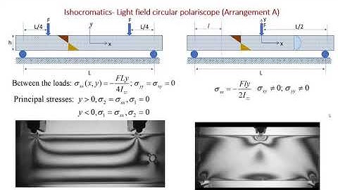 Seeing Stress-Photoelasticity 5
