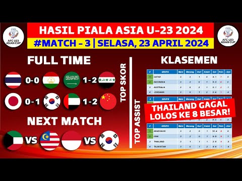 Hasil Piala Asia U23 2024 - Thailand vs Tajikistan U23 - Klasemen Piala Asia U23 Qatar 2024 Terbaru