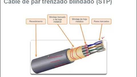 Capa de Acceso a la Red - CCNA 1 - Entrenamiento para la Certificación CCNA