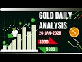 Gold Daily Analysis | 26 January XAUUSD Analysis | XAUUSD Live Analysis | BTCUSD | NAS100