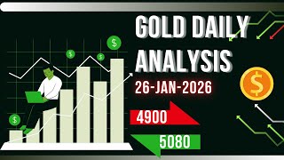 Gold Daily Analysis | 26 January XAUUSD Analysis | XAUUSD Live Analysis | BTCUSD | NAS100