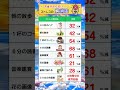 お金かからない！「ストレス」の解消法 #放課後等デイサービス #経営者 #起業 #福祉 #介護