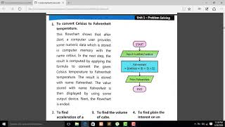 Computer Science | class 9th | Chap#1 | flowcharts example