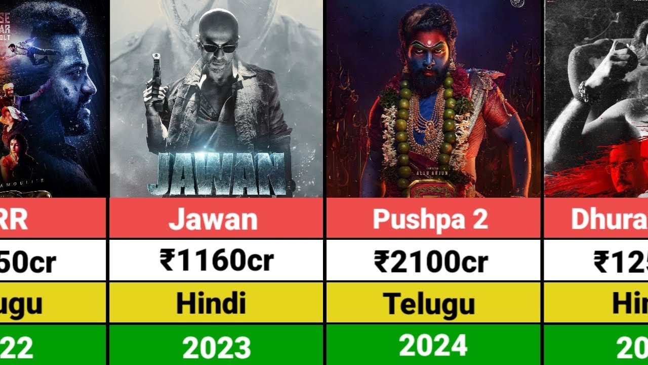 Highest Grossing Indian Movies By Year ( 2000-2025 ) | Indian Movies Boxoffice Collection 