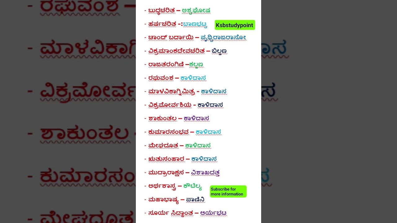 ಪ್ರಮುಖ ಕೃತಿಗಳು ಅವಗಳ ರಚಣೆಕಾರರು 