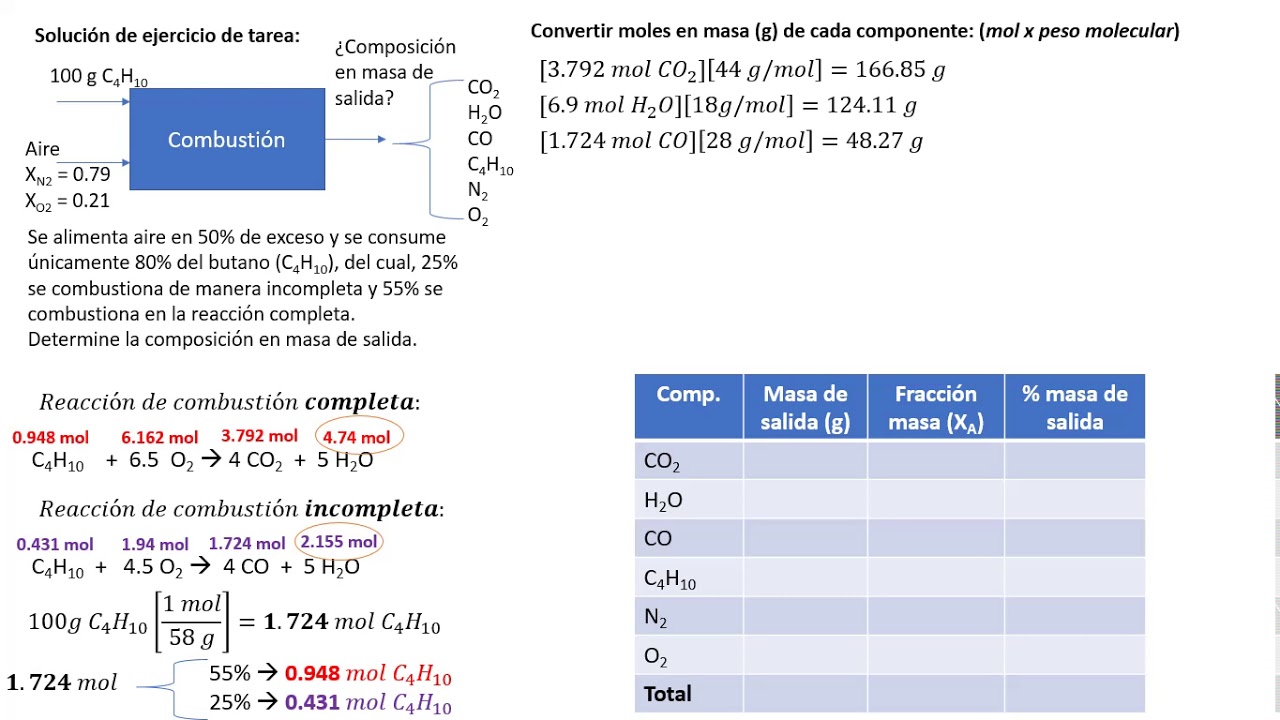 Ejercicio de balance de materia con reacción química - YouTube
