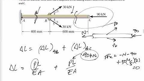 Mechanics of Materials - Elastic deformation example 2