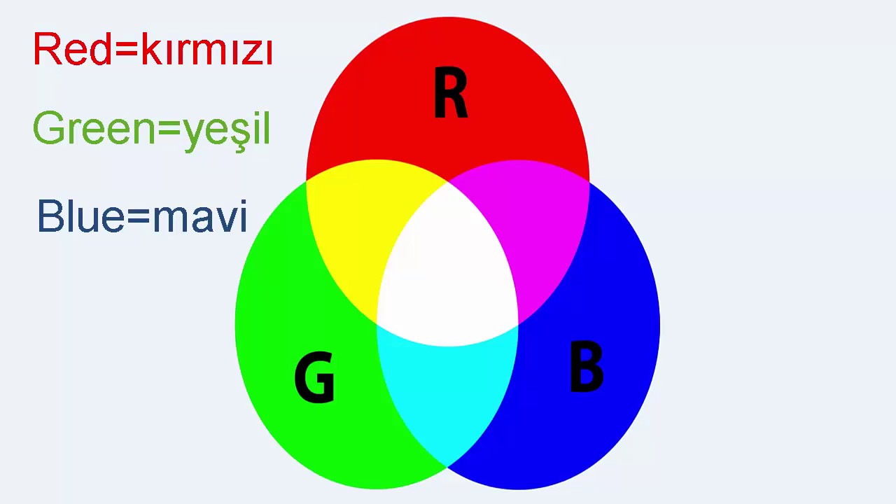 RGB Nedir Ölü Pikselllerle Ne İlgisi Vardır? - YouTube