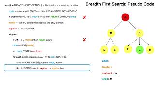 AI - Lecture 1.3.1 - Uninformed Search : Breadth First Search