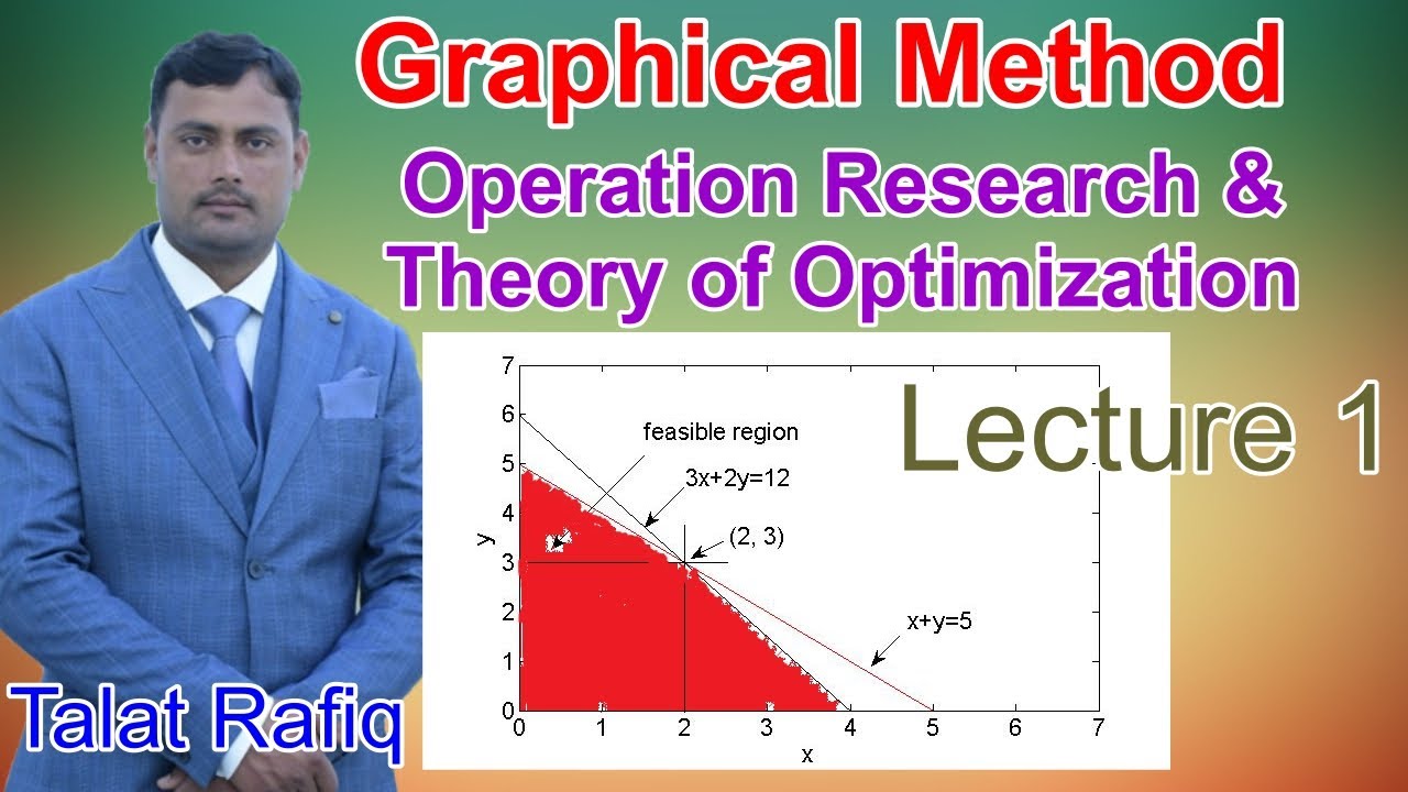 Operation Research, Graphical Method in Urdu & hindi by Talat Rafiq |  Theory of Optimization