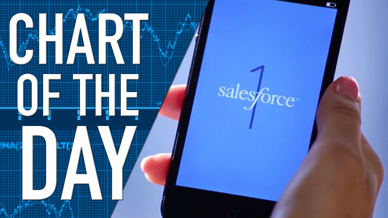 Software Giant Could Be Bought, SalesForce Said to Be in Play Software Giant Could Be Bought, SalesForce Said to Be in Play