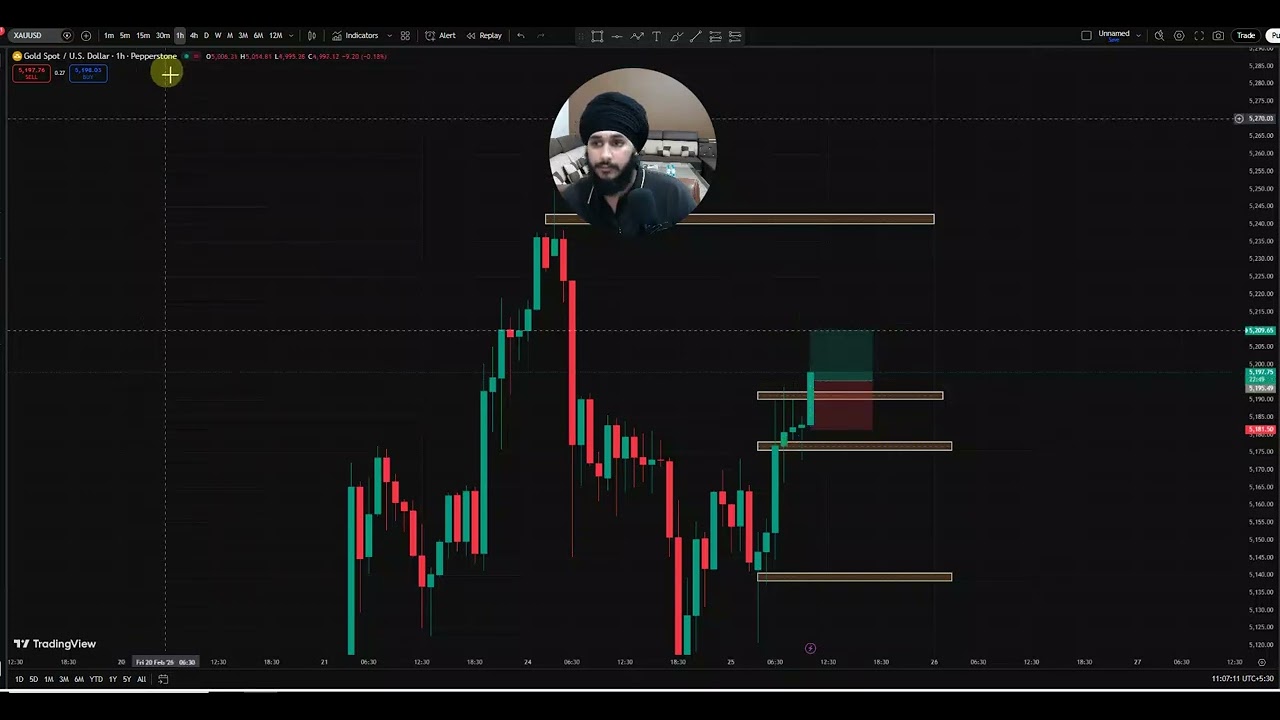 LIVE TRADE AT HOME---25 FEBUARY---GOLD LONDON SESSION