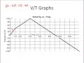 Understanding Velocity vs. Time Graphs