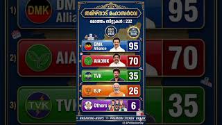 Tamilnadu assembly election 2026! Who will be responsible next chief minister!#tamilshorts#tamilnews