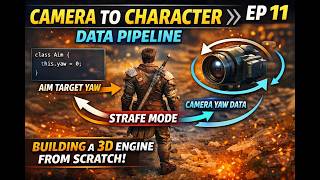 ECS Aim System + Camera Data Pipeline (Strafe Mode Fixed) — 3D Engine From Scratch | Ep. 11