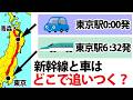 【検証！】東京駅・0時出発の車は6時32分始発・はやぶさ1号にどこで追いつかれる？！
