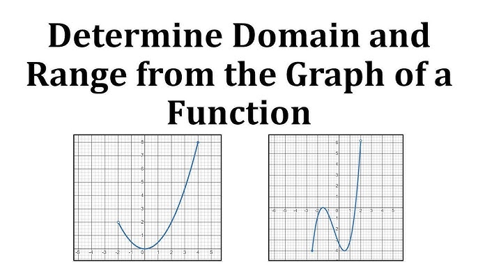 Range in Math  Definition, Graphs & Examples - Video & Lesson