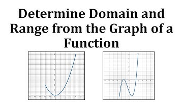 Ex 1:  Determine the Domain and Range of the Graph of a Function