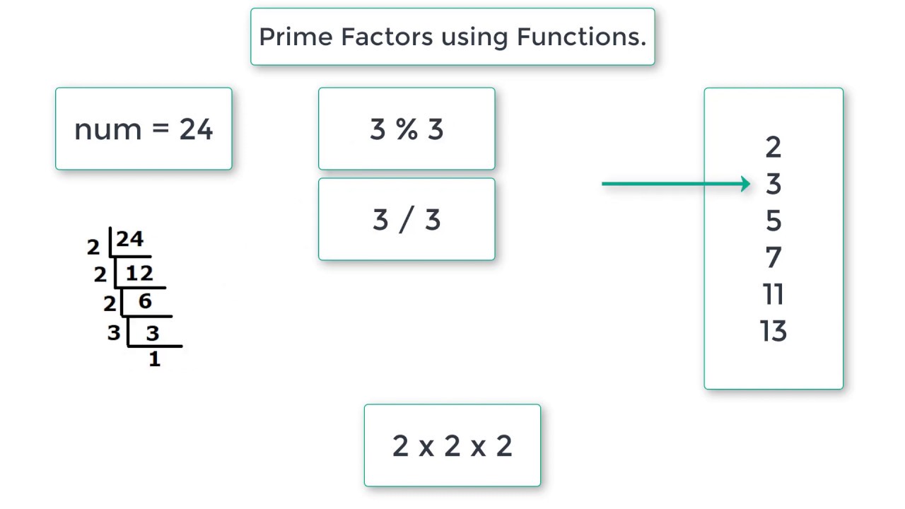 c-program-to-find-prime-factors-of-a-number-using-function-youtube