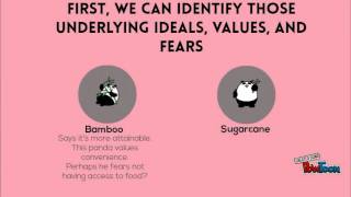 What is Finding Common Ground?