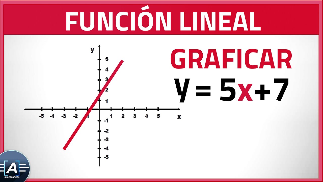 Como graficar una funcion lineal