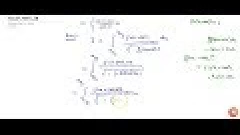 Evaluate the definite integrals `int_(pi/6)^(pi/3)(sinx+cosx)/(sqrt(sin2x))dx`...