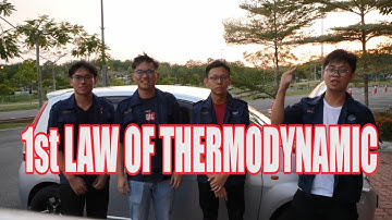 【THERMODYNAMIC】Car Air-Conditioning System.