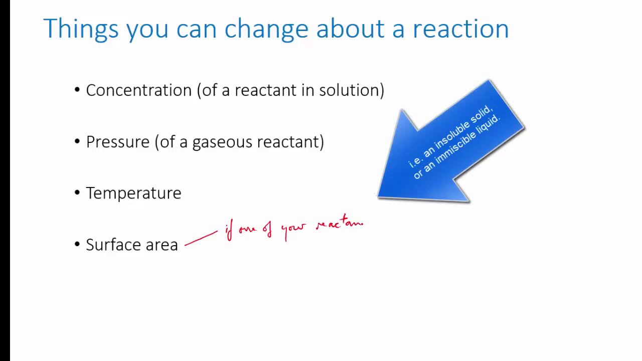 ⁣Reaction conditions | Reaction rates | meriSTEM