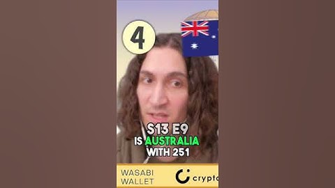 Top 10 countries with the most Bitcoin ATMs