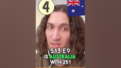 Top 10 countries with the most Bitcoin ATMs