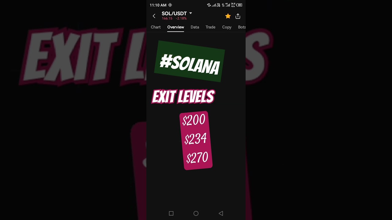 Solana Price Prediction, Solana technical analysis, sol news update, 