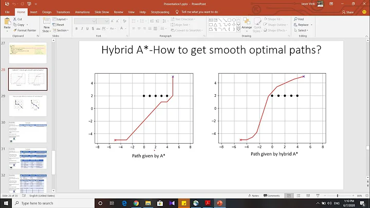Motion Planning - Finding smooth optimal paths using Hybrid A*/Astar for autonomous vehicles