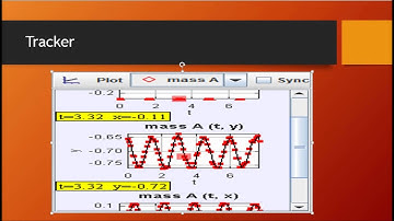 Spring Mass Force Lab 4