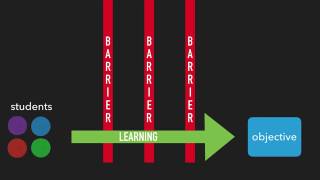Designing for Diversity: Intro to Universal Design for Learning