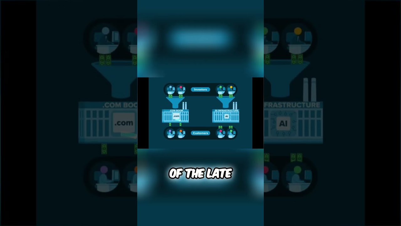 AI Bubble? Is This The Next Dot-Com Crash? 