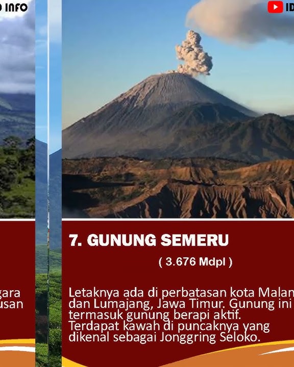 10 Gunung Tertinggi di Indonesia | ID INFO