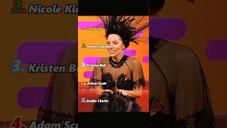 Ranking Celebs MeetingTheir Celebrity Crush #funny #youtubeshorts