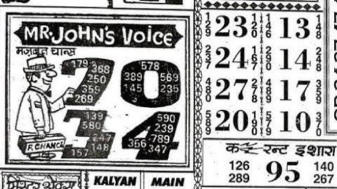 10/06/23 daily chart II part 1 II #video