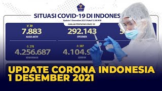 Update Covid-19 Indonesia 1 Desember 2021: 276 Kasus Baru Terkonfirmasi