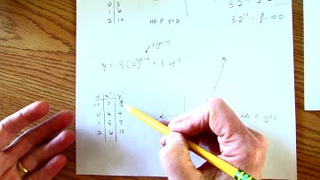 Alg2 7 1 and 7 2 Graph Exponential Growth and Decay