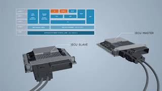 100Base-T1 Automotive Ethernet Protocol Analyzer Brief Demo Prodigy Technovations