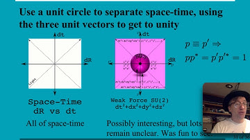 Enforcing the Unity of Space and Time Using Quaternions: 10
