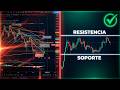 TRADING DE BITCOIN paso a paso niveles claves de soporte ,y resistencia. seguira bajando, o subira.