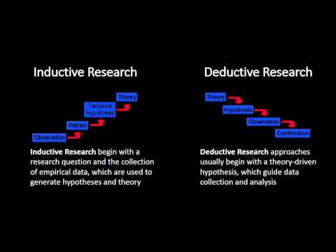 Video: Wat is deductieve methode in onderzoek?