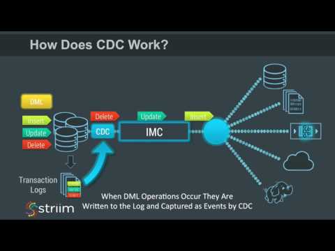 Tap Into Your Enterprise — Why Database Change and IMC Are an Ideal Match