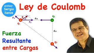 Ley de Coulomb - Fuerza Resultante entre Cargas Eléctricas