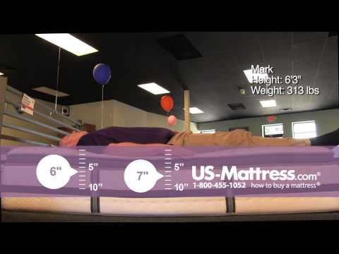 Simmons Beautyrest Black