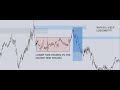 LOWER TIME FRAME CONFUSION SOLVED! SMART MONEY TRADING STRATEGY